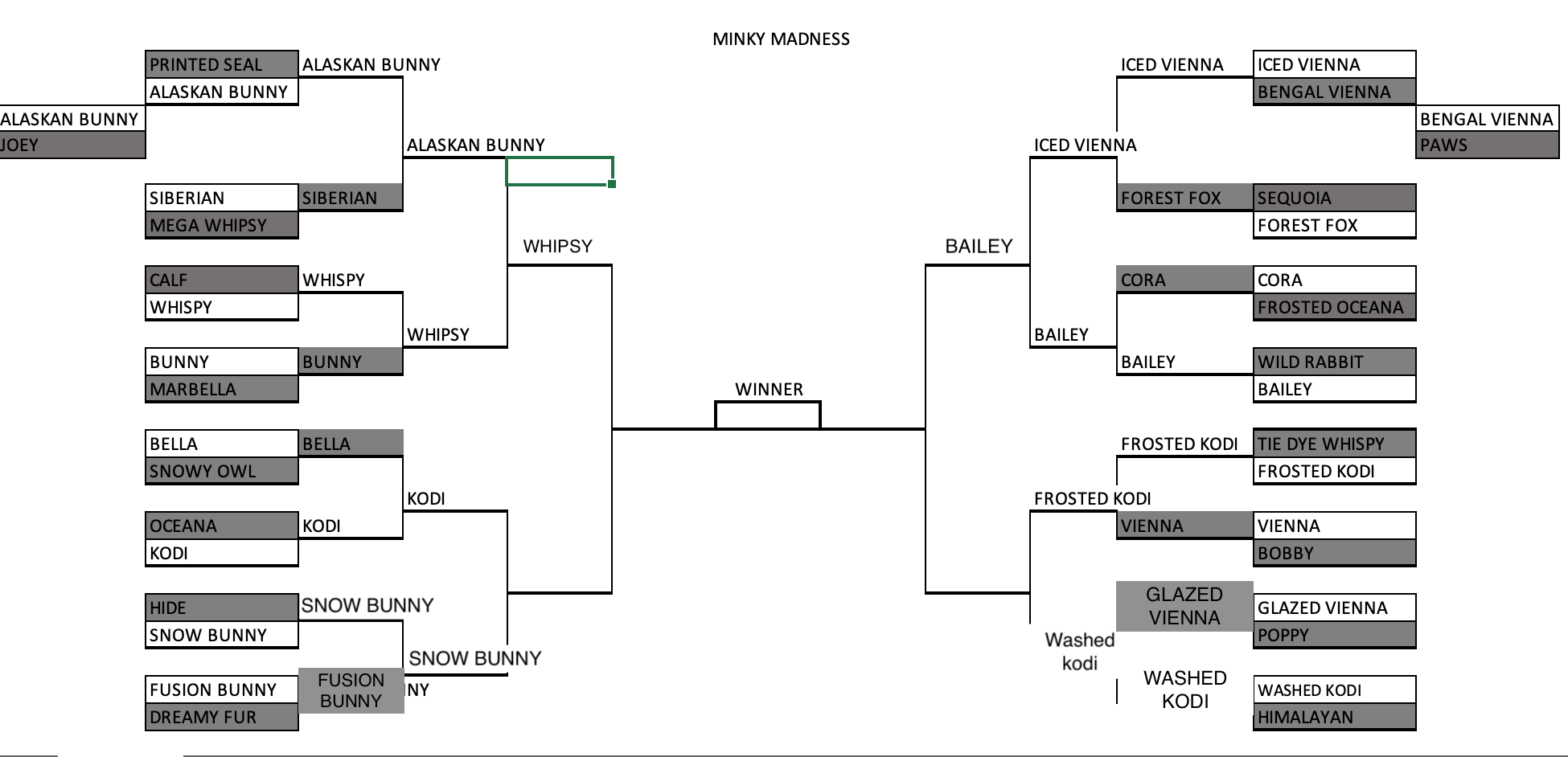 MINKY MADNESS RD.32